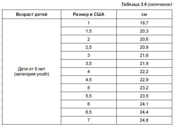 Елена Шестопалова - Интернет-шопинг для неопытных пользователей