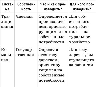 Денис Алексеев - Краткий справочник по обществознанию