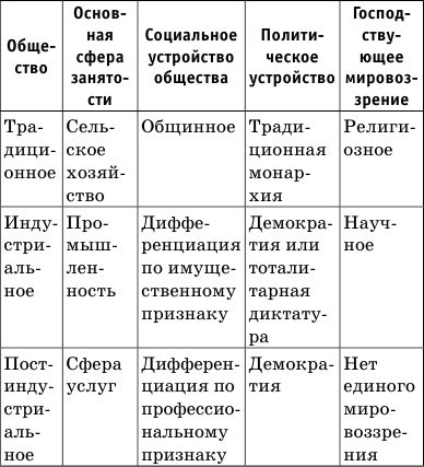 Денис Алексеев - Краткий справочник по обществознанию