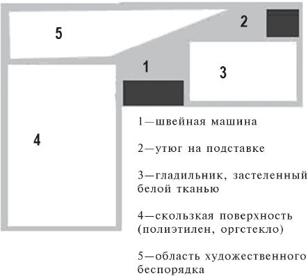 Мария Кольская - Пэчворк и квилтинг