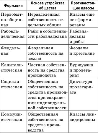 Денис Алексеев - Краткий справочник по обществознанию