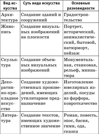 Денис Алексеев - Краткий справочник по обществознанию