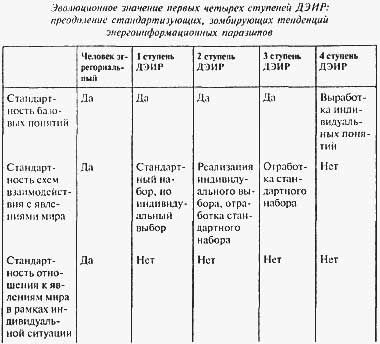 Дмитрий Верищагин - Мудрость, часть 1