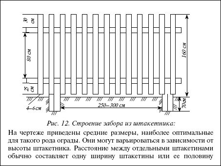 Валентина Назарова - Современные хозяйственные постройки и обустройство участка