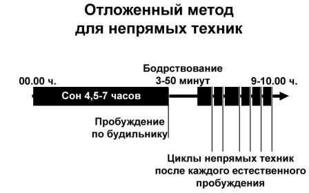 Михаил Радуга - Школа внетелесных путешествий