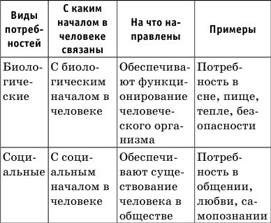 Денис Алексеев - Краткий справочник по обществознанию