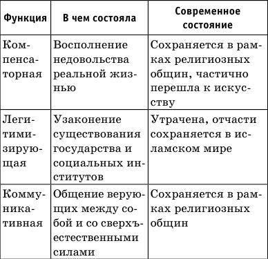 Денис Алексеев - Краткий справочник по обществознанию