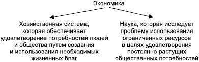 Краткий справочник по обществознанию