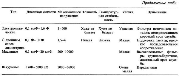 Пауль Хоровиц, Уинфилд Хилл - Искусство схемотехники. Том 1 [Изд.4-е]