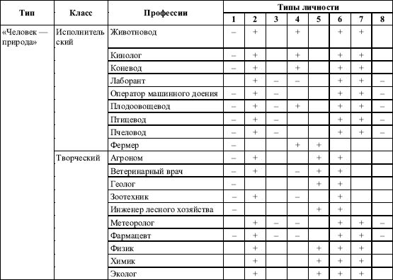 Евгений Ильин - Дифференциальная психология профессиональной деятельности