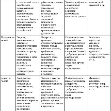 Евгений Ильин - Дифференциальная психология профессиональной деятельности