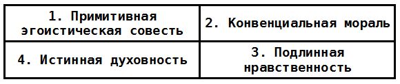 Психотерапия человеческой жизни. Основы...