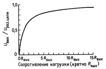 Пауль Хоровиц, Уинфилд Хилл - Искусство схемотехники. Том 1 [Изд.4-е]