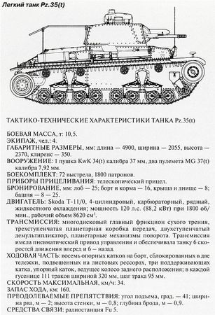 Михаил Барятинский - Танковый блицкриг