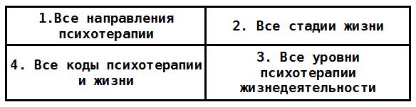 Сергей Ковалёв - Психотерапия человеческой жизни. Основы интегрального...