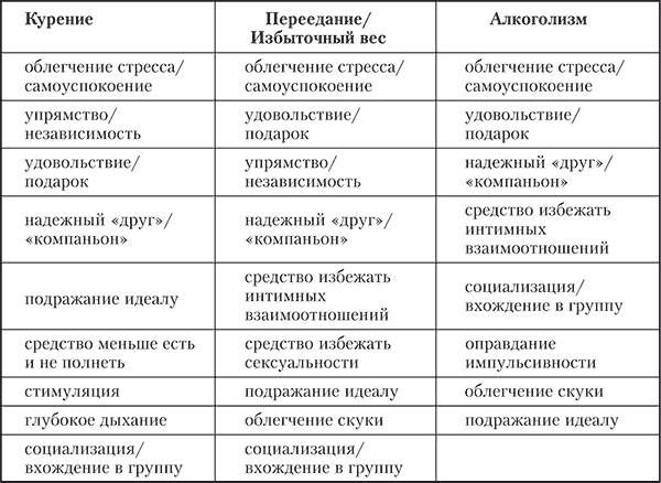 Геннадий Старшенбаум - Аддиктология: психология и психотерапия зависимостей