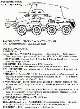 Михаил Барятинский - Танковый блицкриг