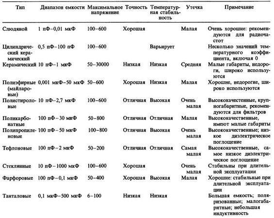 Пауль Хоровиц, Уинфилд Хилл - Искусство схемотехники. Том 1 [Изд.4-е]