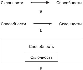 Евгений Ильин - Дифференциальная психология профессиональной деятельности