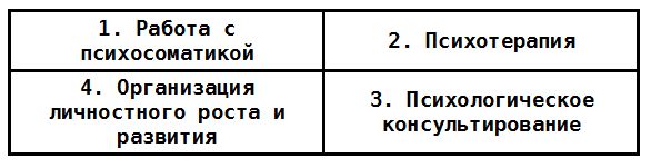 Сергей Ковалёв - Психотерапия человеческой жизни. Основы интегрального...