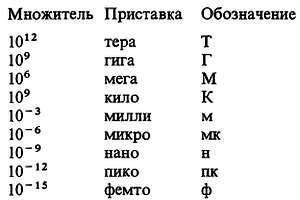 Пауль Хоровиц, Уинфилд Хилл - Искусство схемотехники. Том 1 [Изд.4-е]