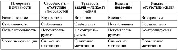 Людмила Рогалева, Валерий Малкин - Спорт - это психология