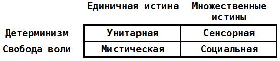 Психотерапия человеческой жизни. Основы...