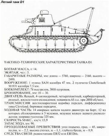 Михаил Барятинский - Танковый блицкриг