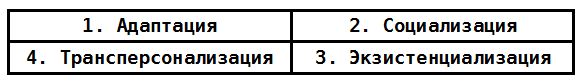 Психотерапия человеческой жизни. Основы...