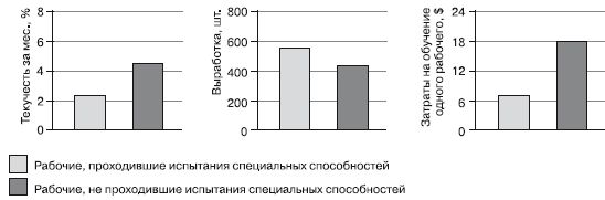 Евгений Ильин - Дифференциальная психология профессиональной деятельности