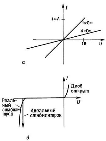 Пауль Хоровиц, Уинфилд Хилл - Искусство схемотехники. Том 1 [Изд.4-е]