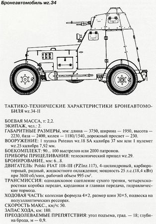 Михаил Барятинский - Танковый блицкриг