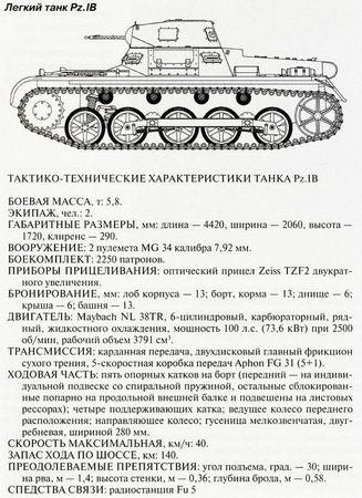 Михаил Барятинский - Танковый блицкриг