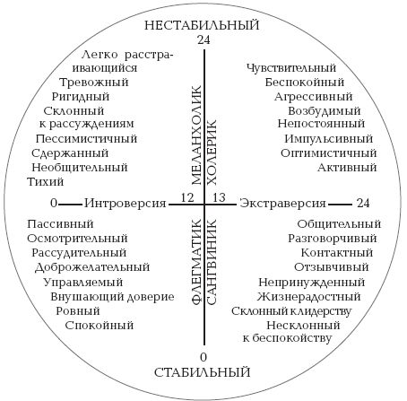 Елена Корнеева - Почему они такие разные? Как понять и сформировать характер...