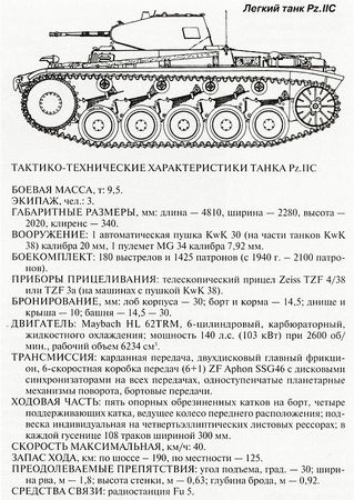 Михаил Барятинский - Танковый блицкриг