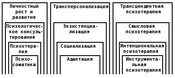 Сергей Ковалёв - Психотерапия человеческой жизни. Основы интегрального...