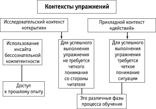 Роберт Дилтс - НЛП: управление креативностью