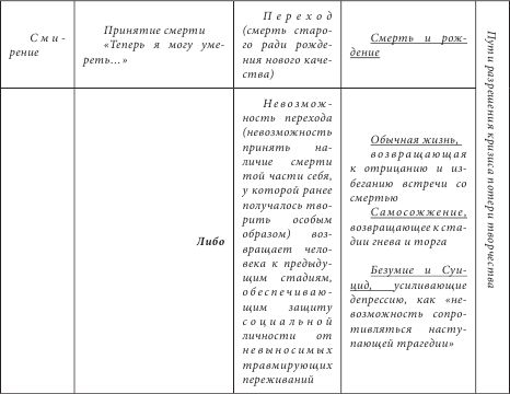 Коллектив авторов - Танатотерапия. Практическое применение