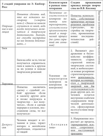 Коллектив авторов - Танатотерапия. Практическое применение