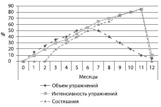 Александр Стула, Владимир Губа - Методология подготовки юных футболистов