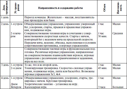 Александр Стула, Владимир Губа - Методология подготовки юных футболистов