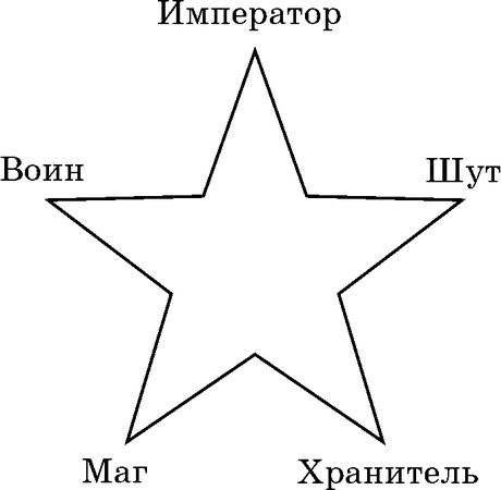 Сергей Змеев - Как принимать решения правильно и быстро. Решимость - твой Путь