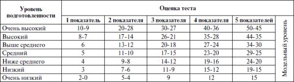 Александр Стула, Владимир Губа - Методология подготовки юных футболистов