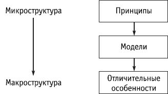 Роберт Дилтс - НЛП: управление креативностью