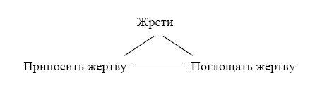 Тайна лабиринтов. Для чего они были...