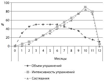 Александр Стула, Владимир Губа - Методология подготовки юных футболистов