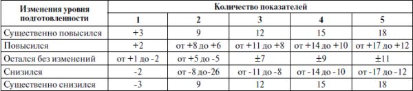 Методология подготовки юных футболистов