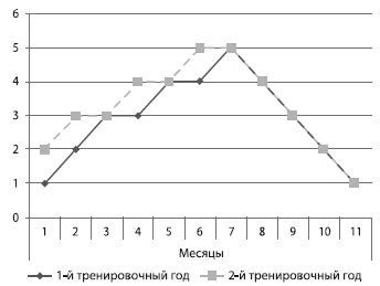 Александр Стула, Владимир Губа - Методология подготовки юных футболистов