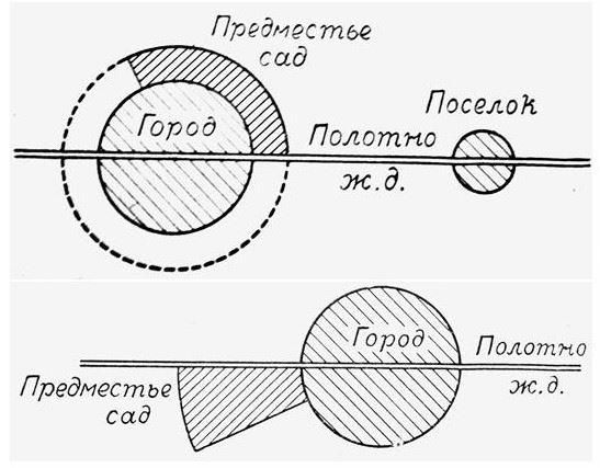 Марк Меерович - Градостроительная политика в CCCР (1917-1929). От города-сада к...