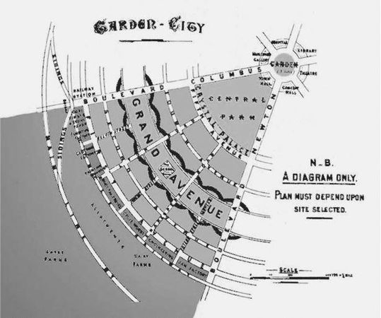 Марк Меерович - Градостроительная политика в CCCР (1917-1929). От города-сада к...